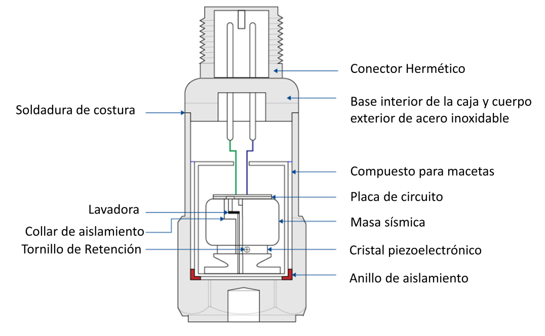Sensores de vibración - Acelerómetro de Compresión