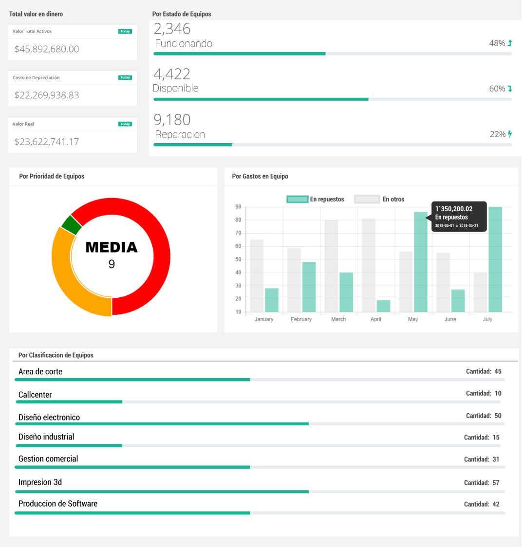 Control en Campo | Tecnicos en campo | Control de Cuadrillas